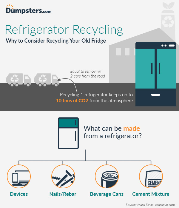 Refrigerator Recycling Infographic